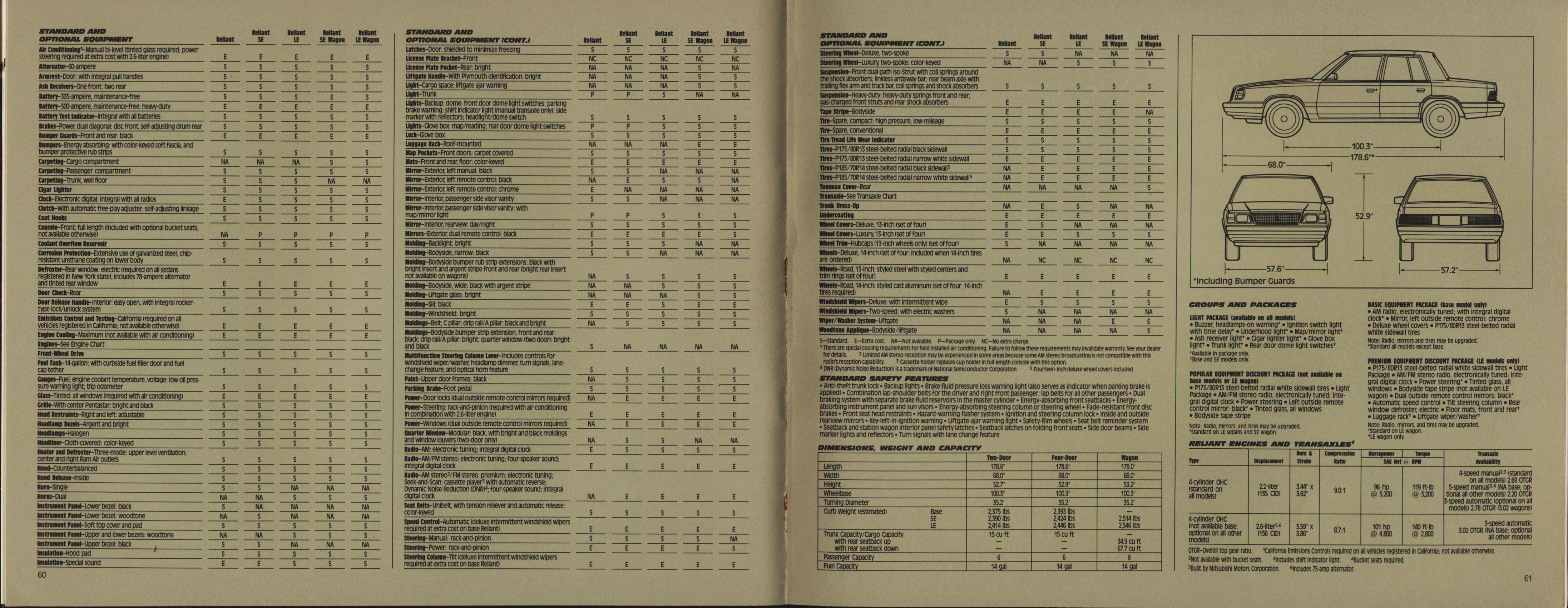 1985 Plymouth Full Prestige Brochure 60-61