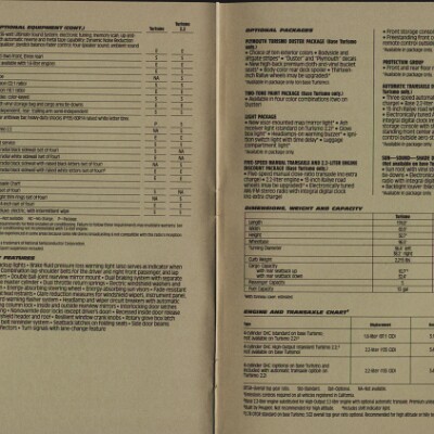 1985 Plymouth Full Prestige Brochure 62-63