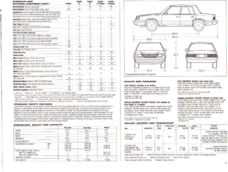 1985_Plymouth_Reliant-14