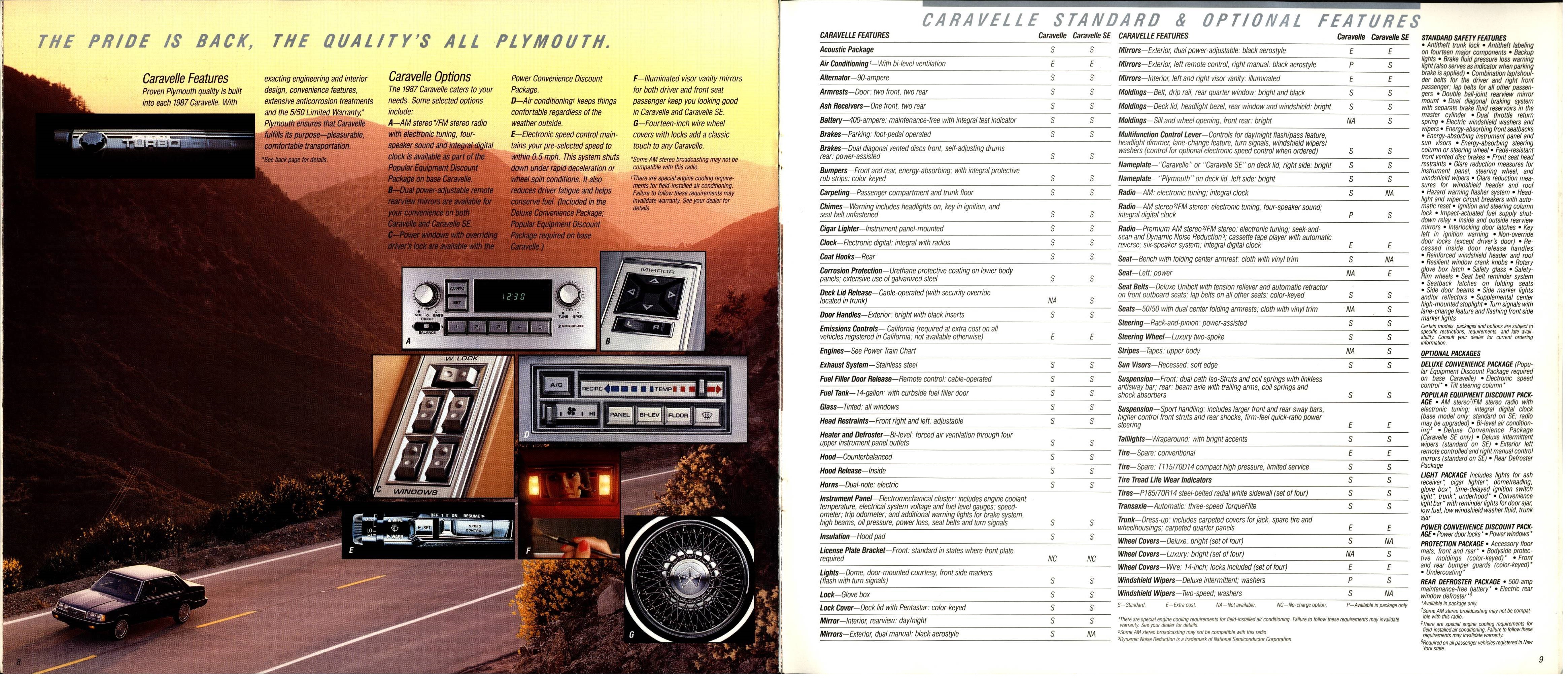 1987 Plymouth Caravelle Brochure 08-09