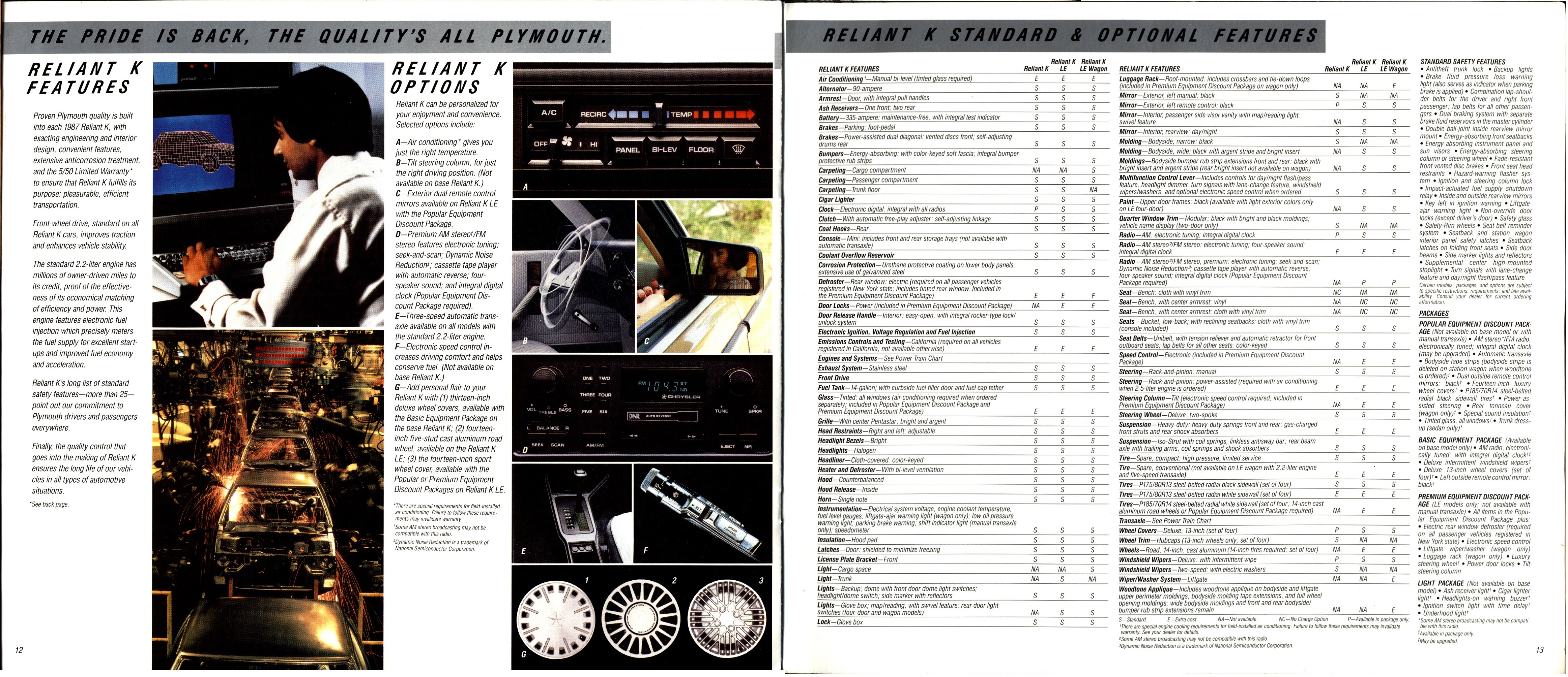 1987 Plymouth Reliant K Brochure 12-13