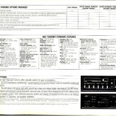 1987 Plymouth Turismo Brochure 02-04-05