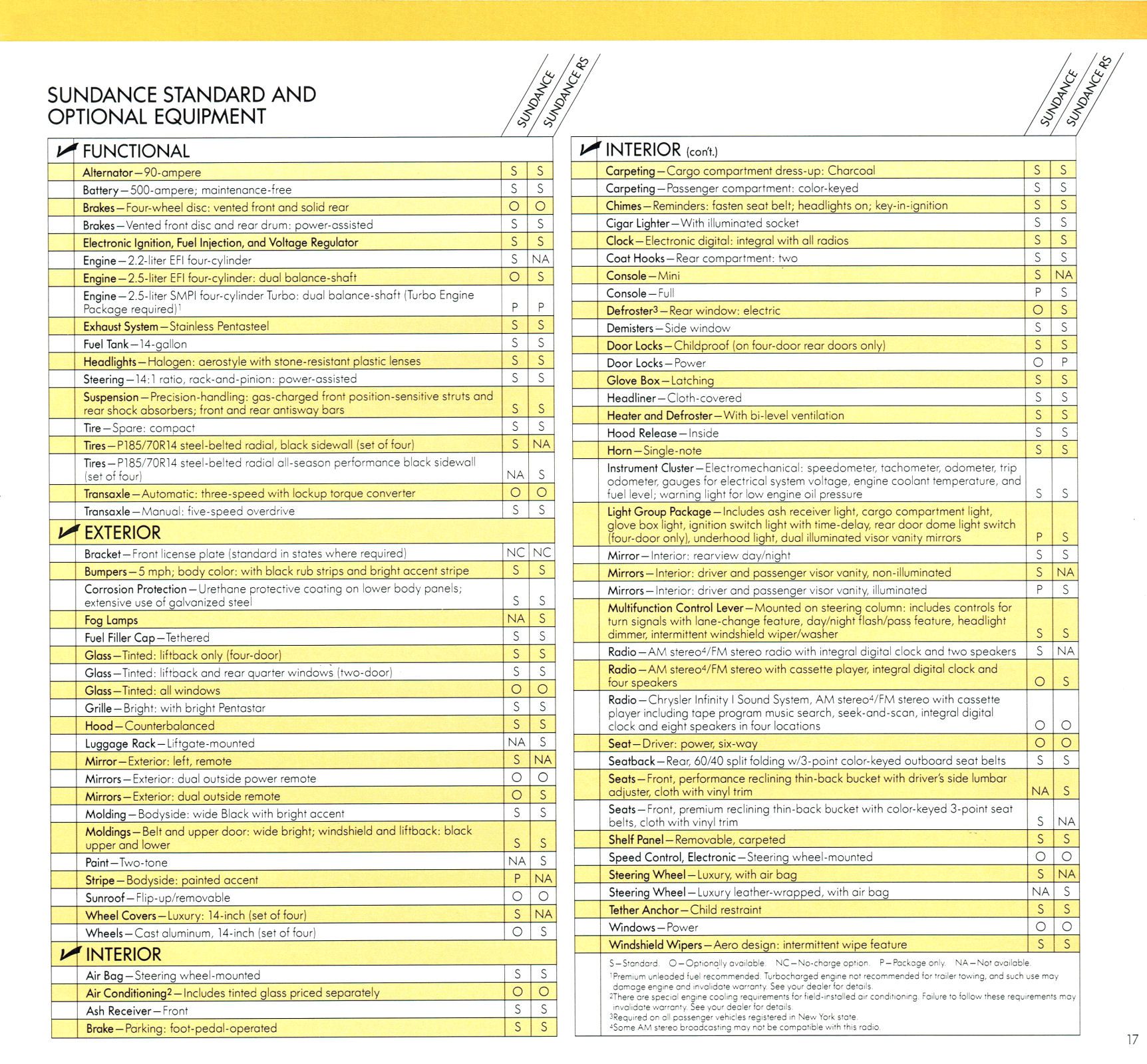 1990 Plymouth Sundance_Page_13