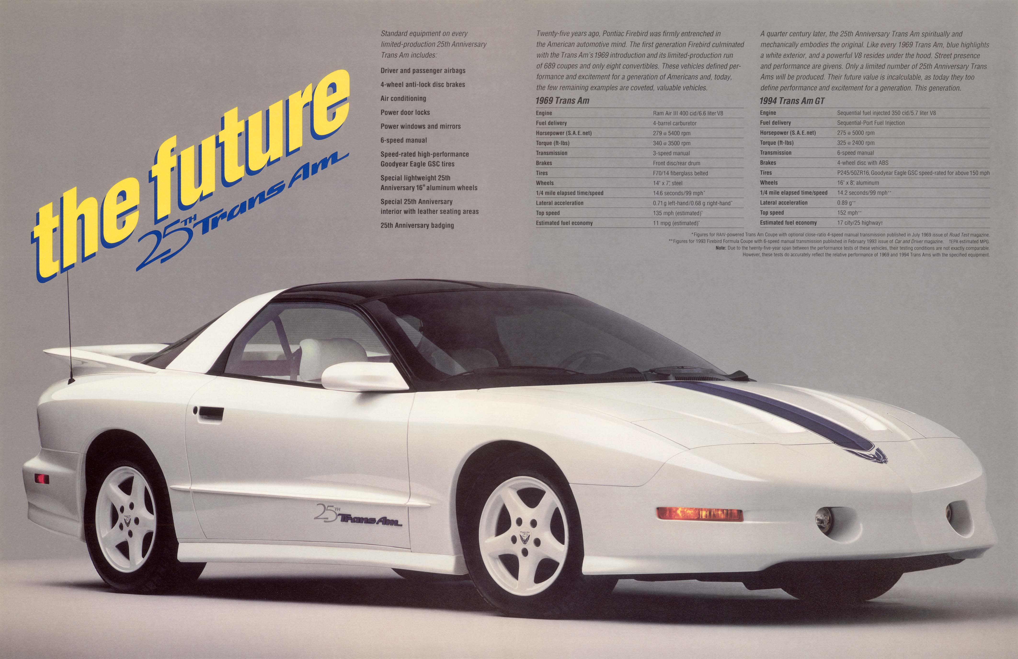 1994_Pontiac_Firebird_Trans_Am_25th_Ann_Folder-02-03