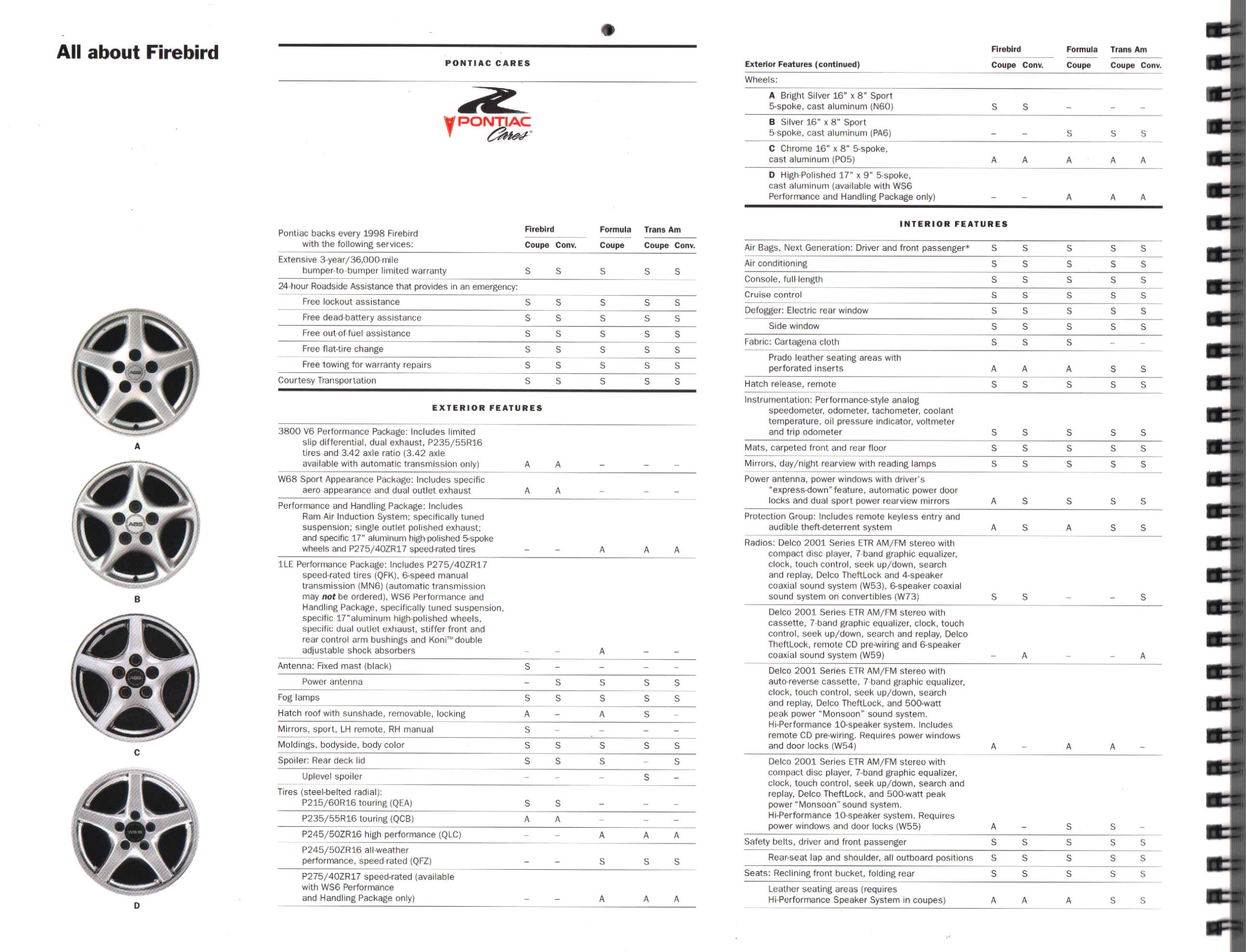 1998_Pontiac_Firebird_Prestige-30