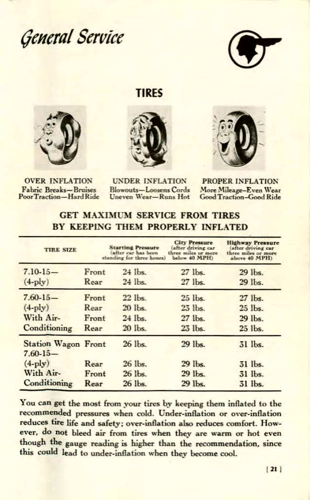 1955_Pontiac_Owners_Guide-21