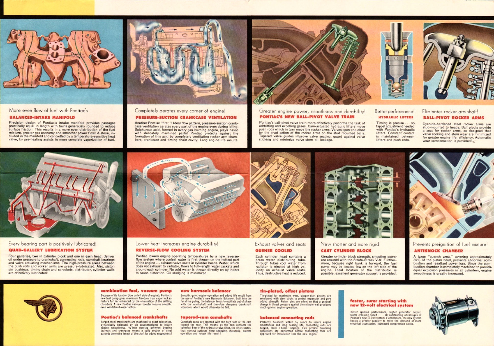 1955_Pontiac_V8_Engine_Foldout-05