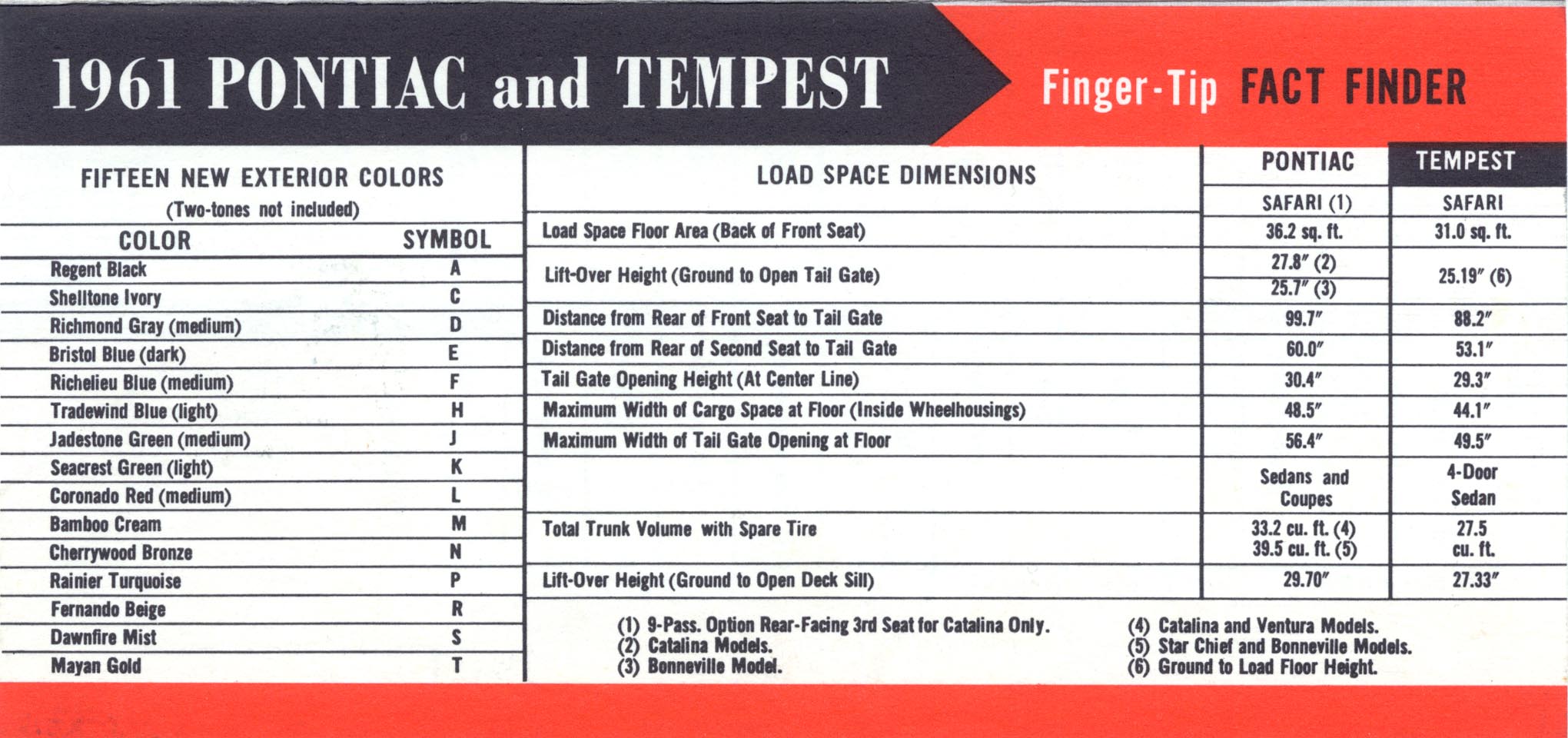 1961_Pontiac_Fingertip_Fact_Finder-01