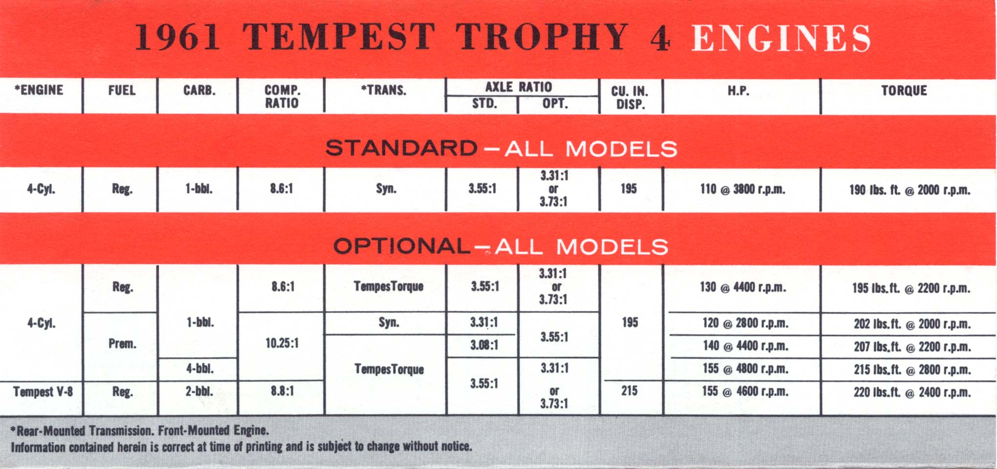 1961_Pontiac_Fingertip_Fact_Finder-04