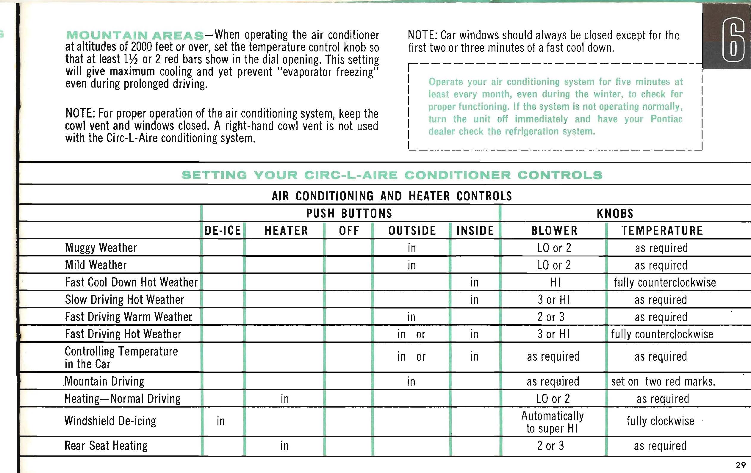 Pintiac Owner's Guide_Page_31