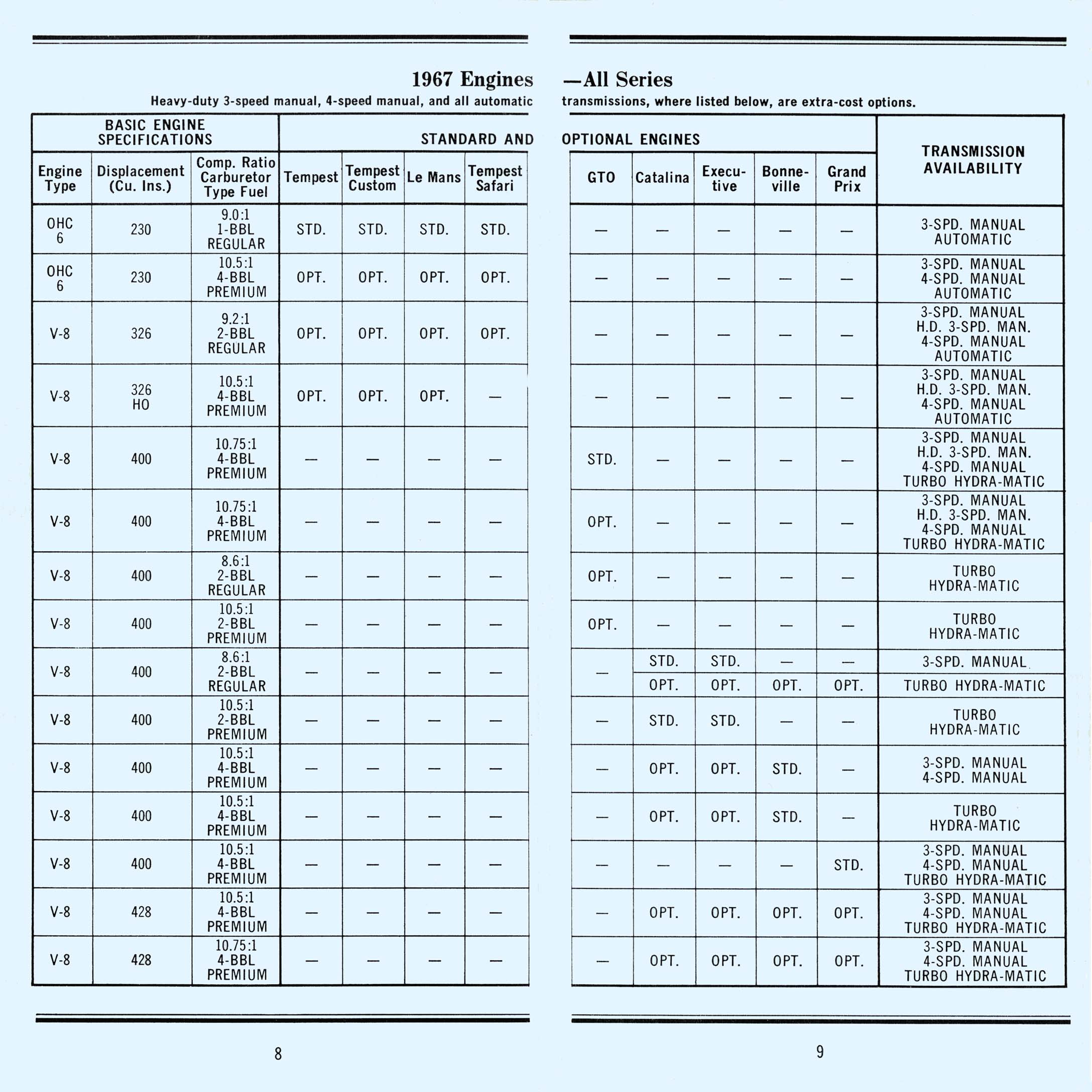 1967_Pontiac_Advance_Information_Guide-08-09