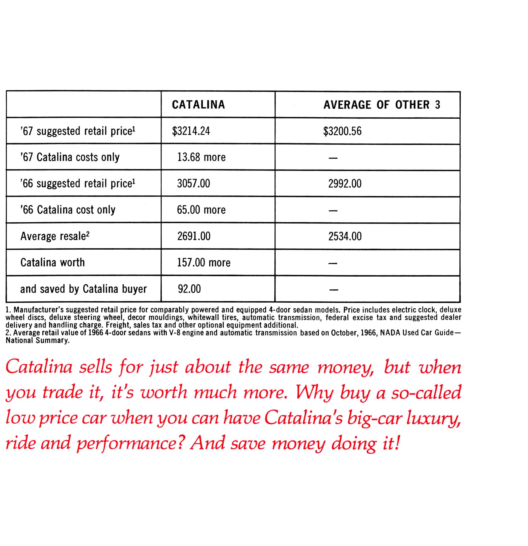 1967_Pontiac_Catalina_Comparison_Folder-02b