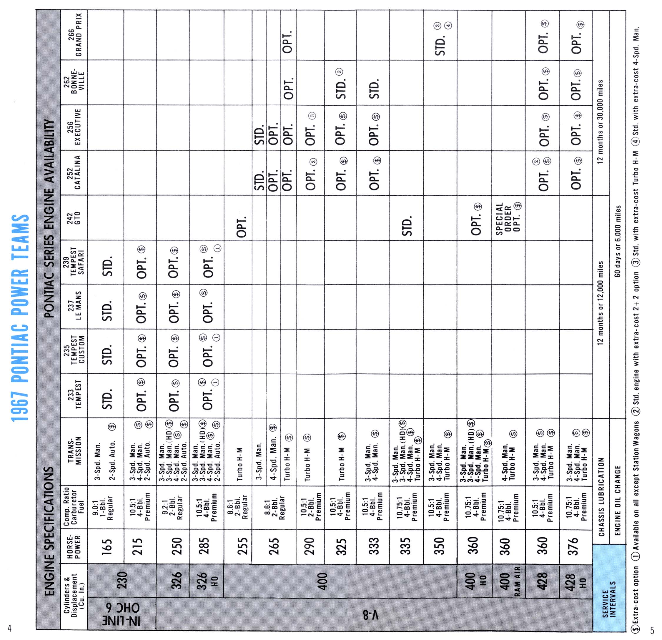 1967_Pontiac_Selling_Facts-04-05