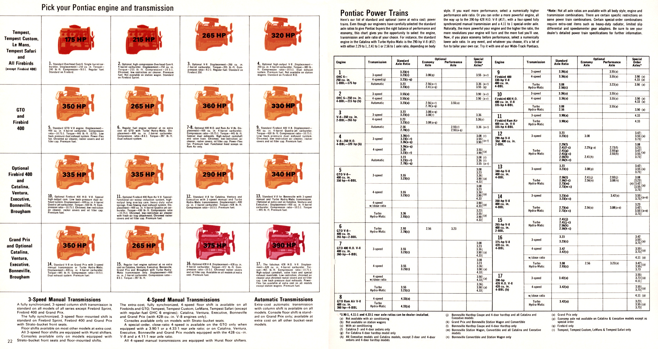 1968_Pontiac_Full_Line-22-23