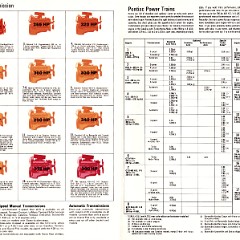 1968_Pontiac_Full_Line-22-23