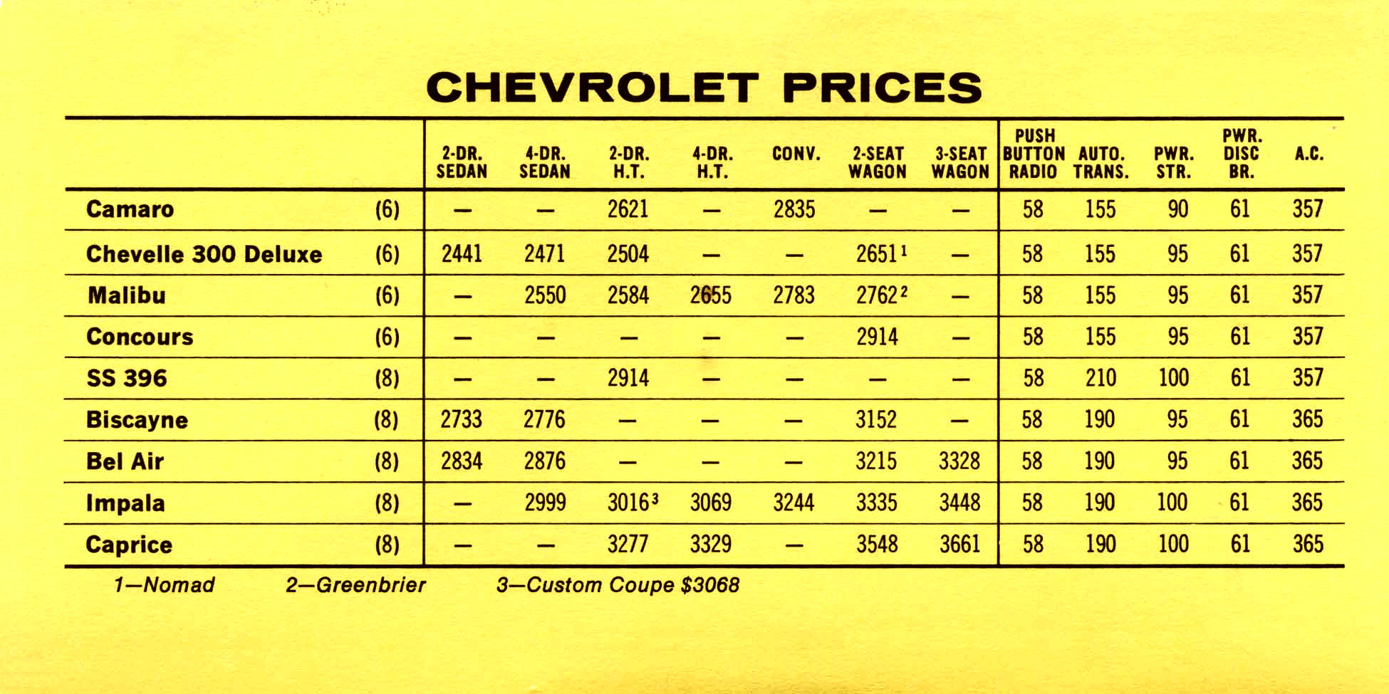 1969_Pontiac_Competitive_Comparison-04