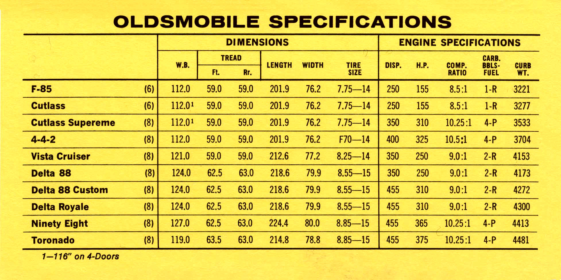 1969_Pontiac_Competitive_Comparison-07