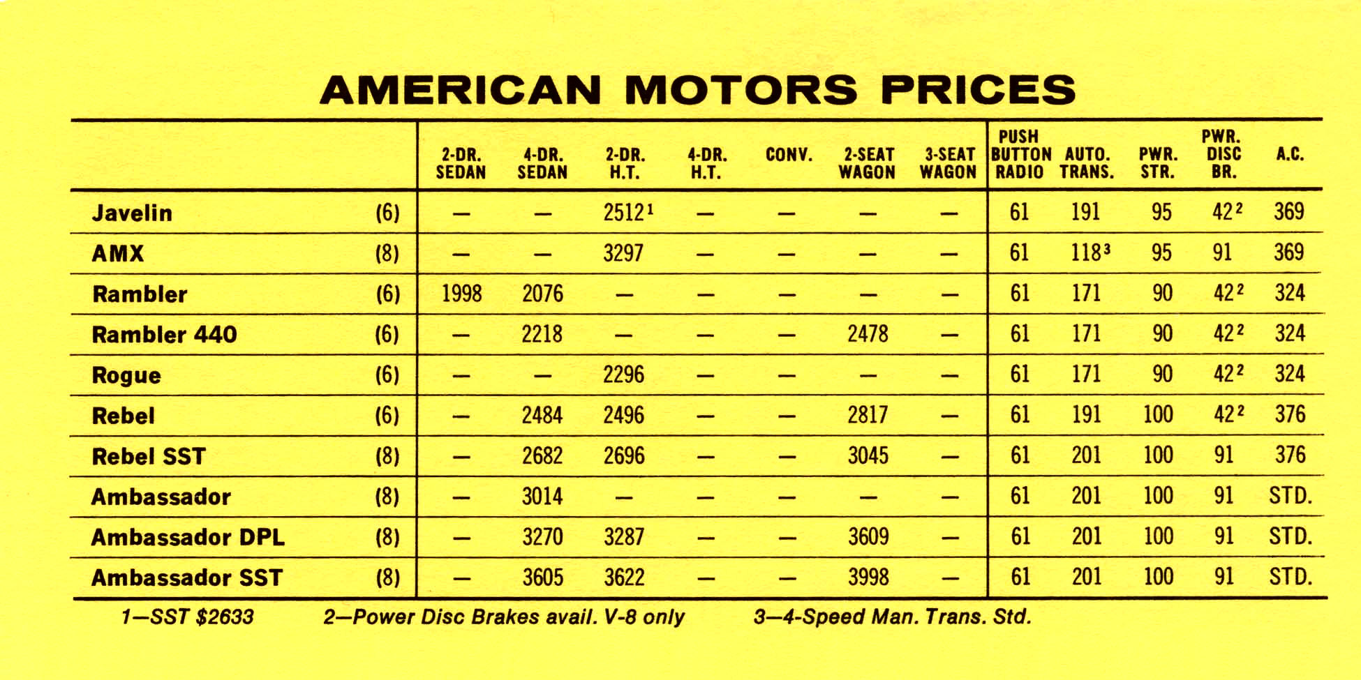 1969_Pontiac_Competitive_Comparison-10