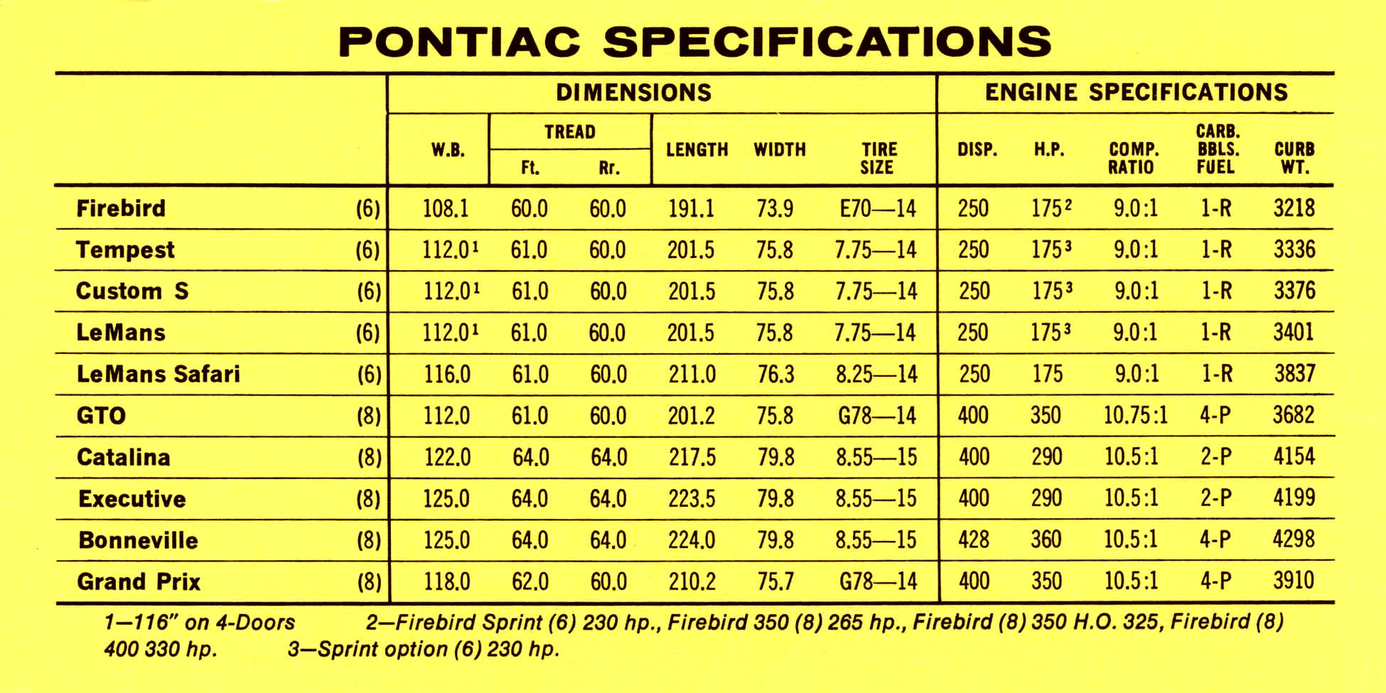 1969_Pontiac_Competitive_Comparison-22