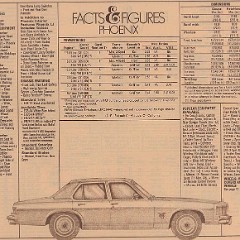 1979_Pontiac_Fact_Sheet-09