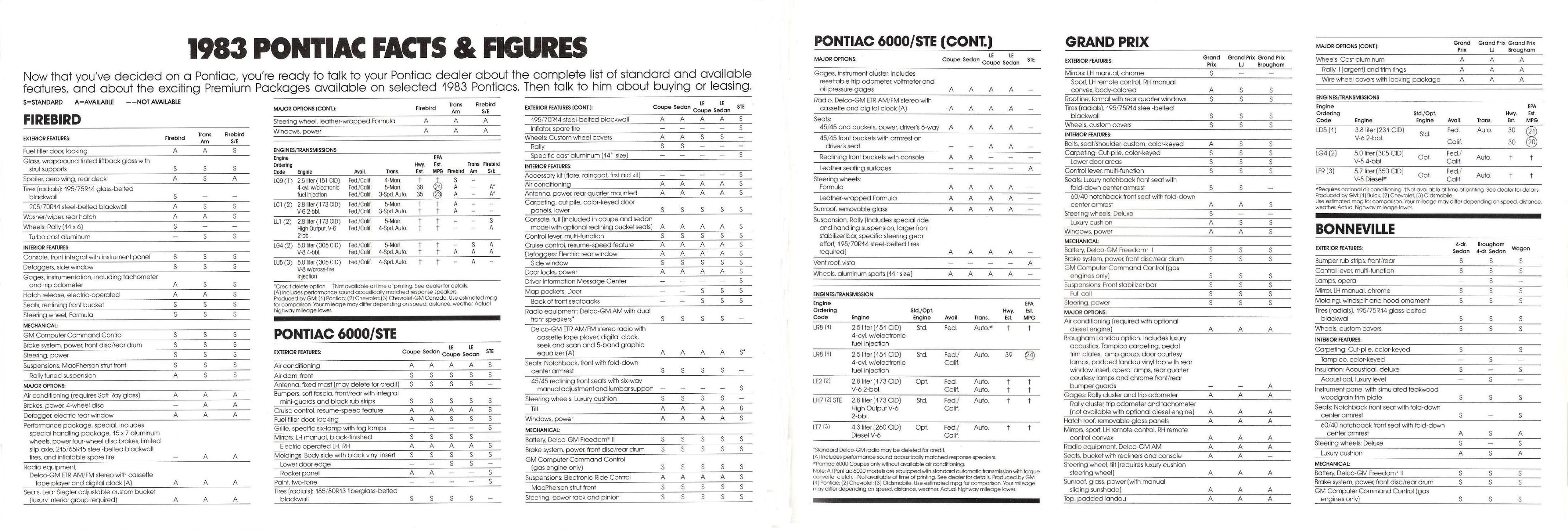 1983_Pontiac_Full_Line-42-43