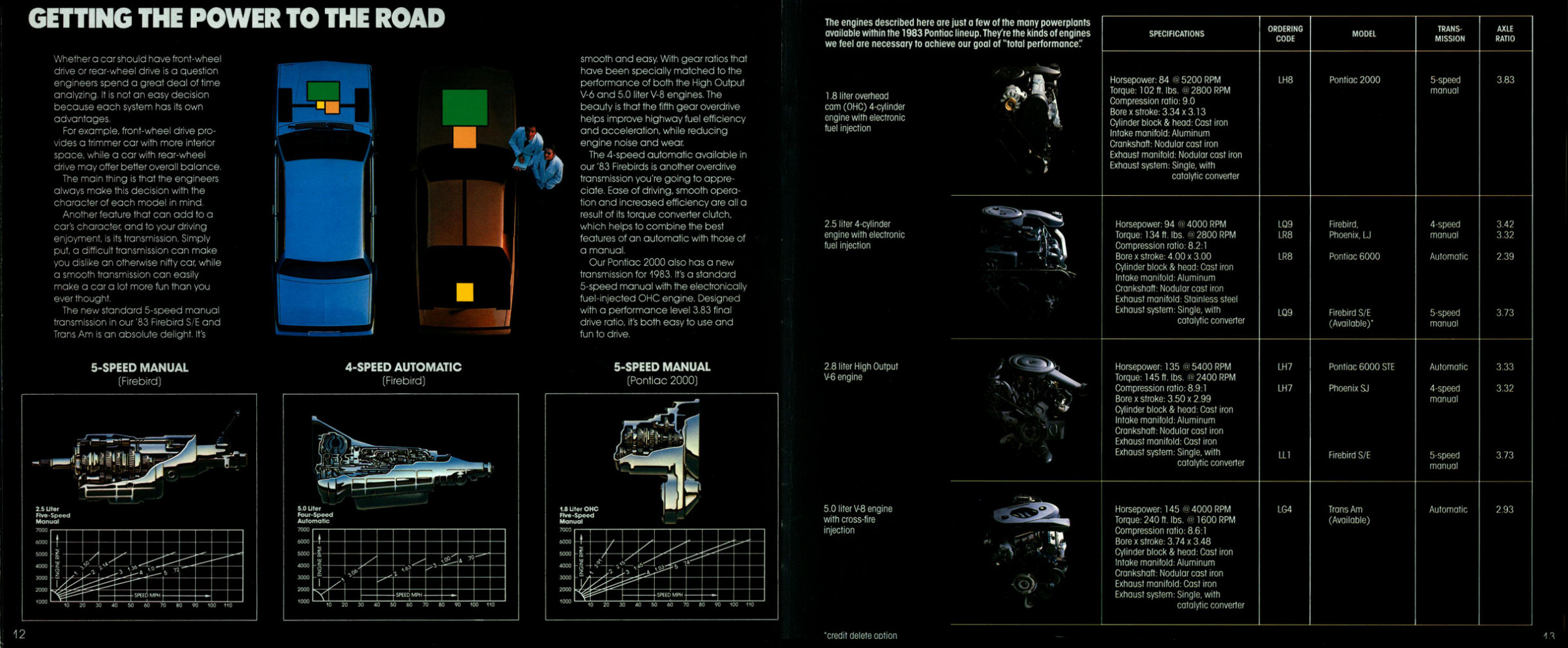 1983_Pontiac_Full_Line_Prestige-12-13