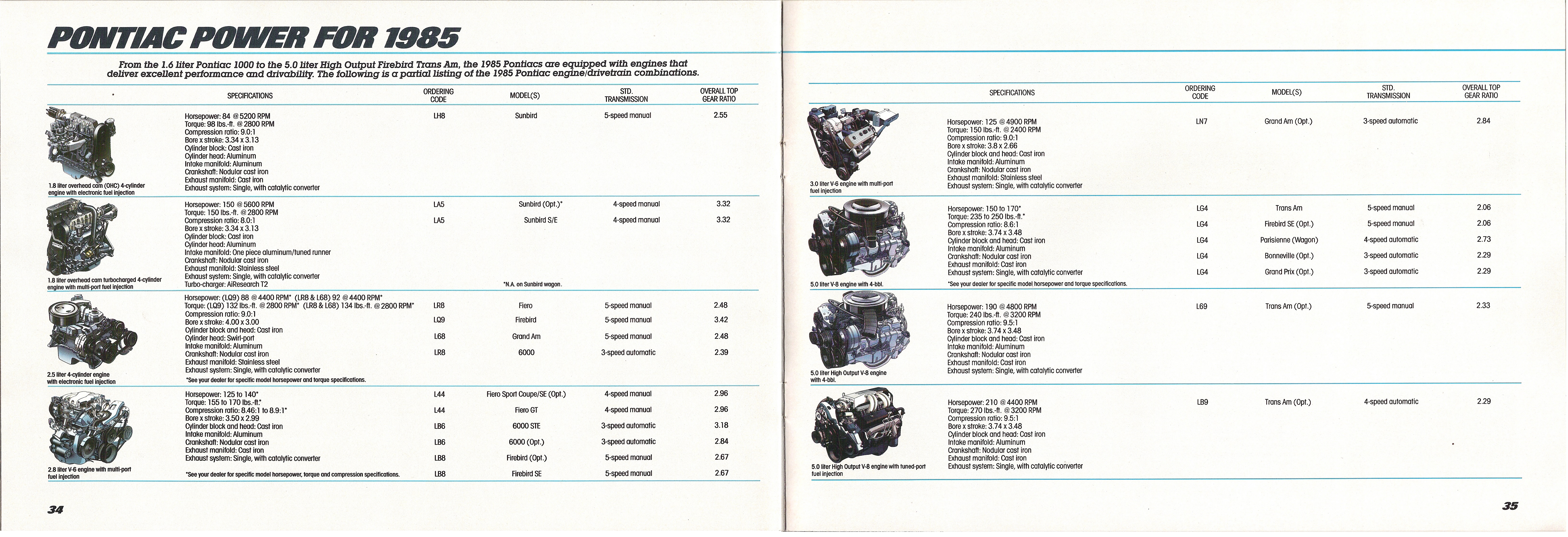 1985 Pontiac Full Line 34-35