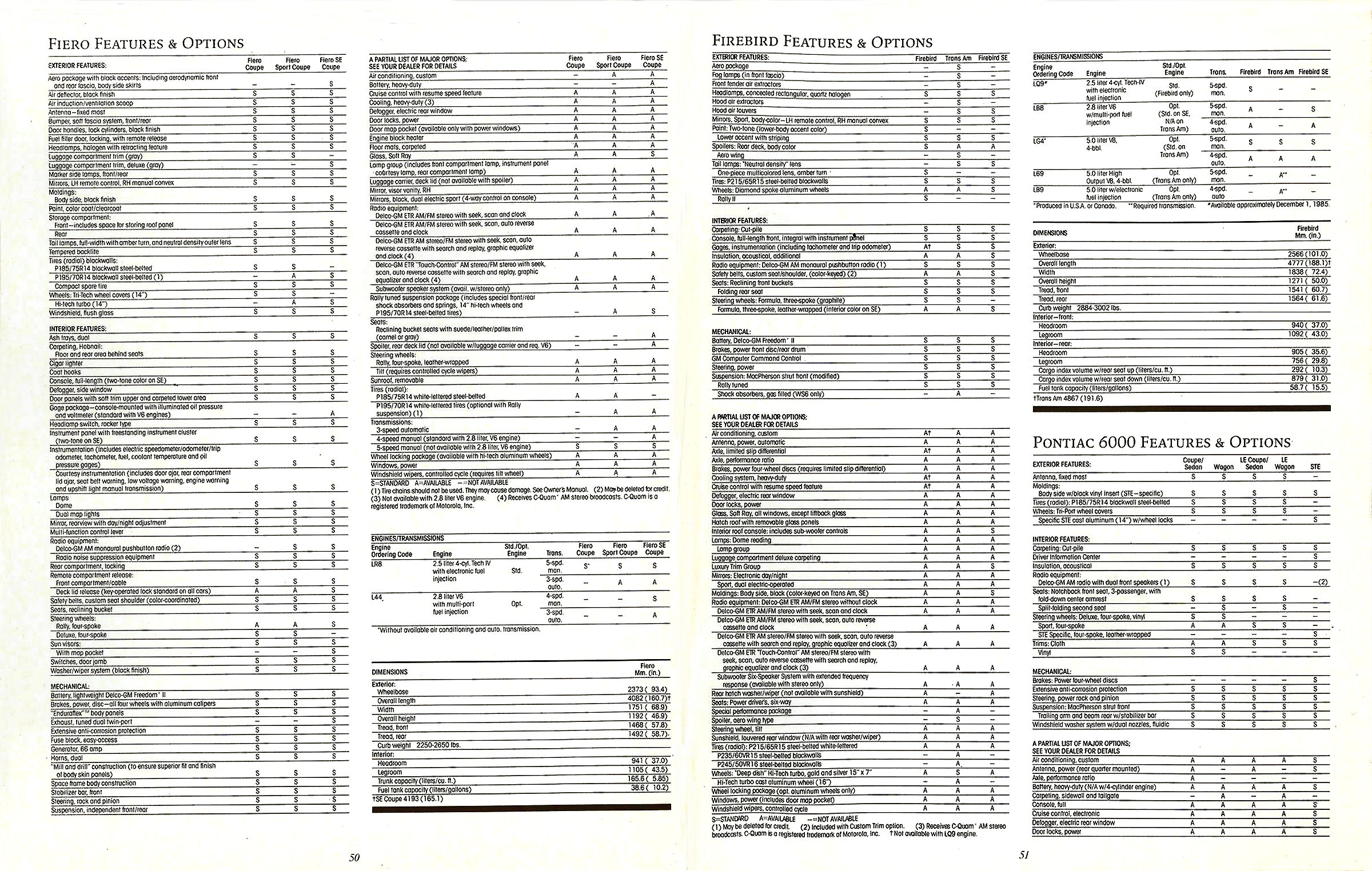 1986_Pontiac_Full_Line-50-51