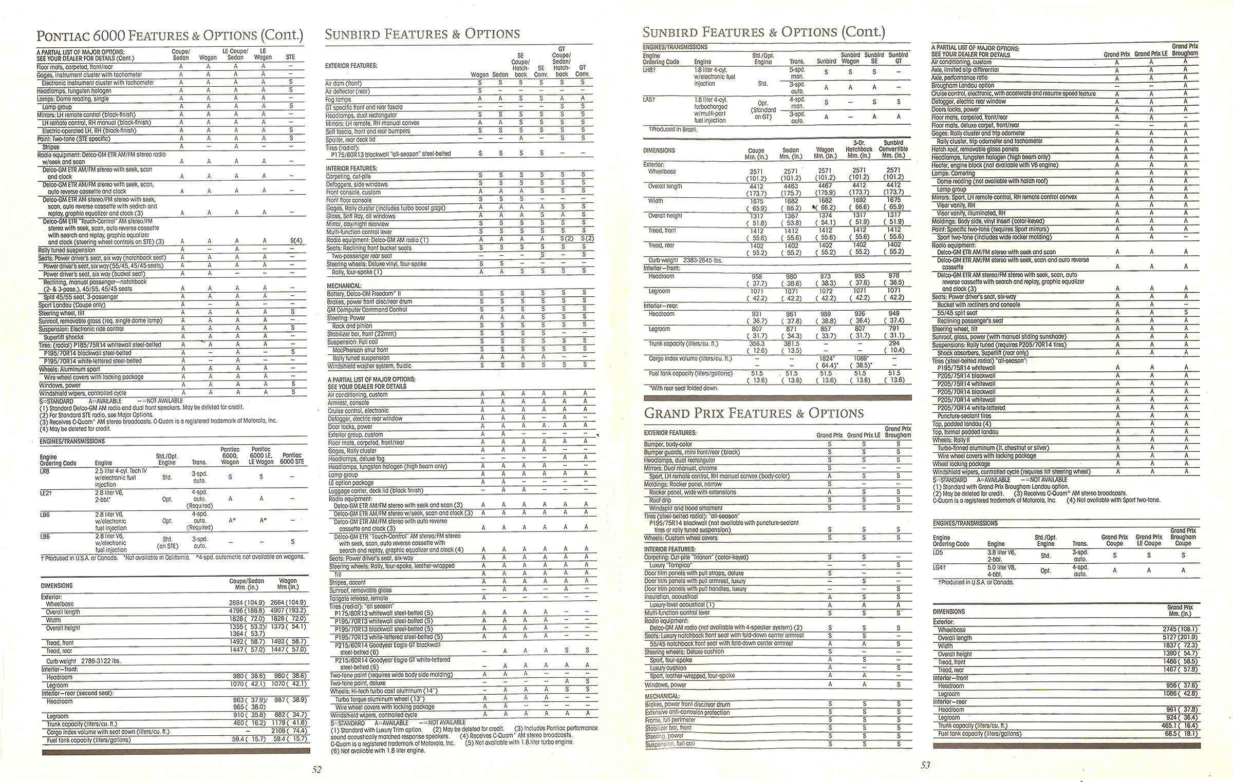 1986_Pontiac_Full_Line-52-53