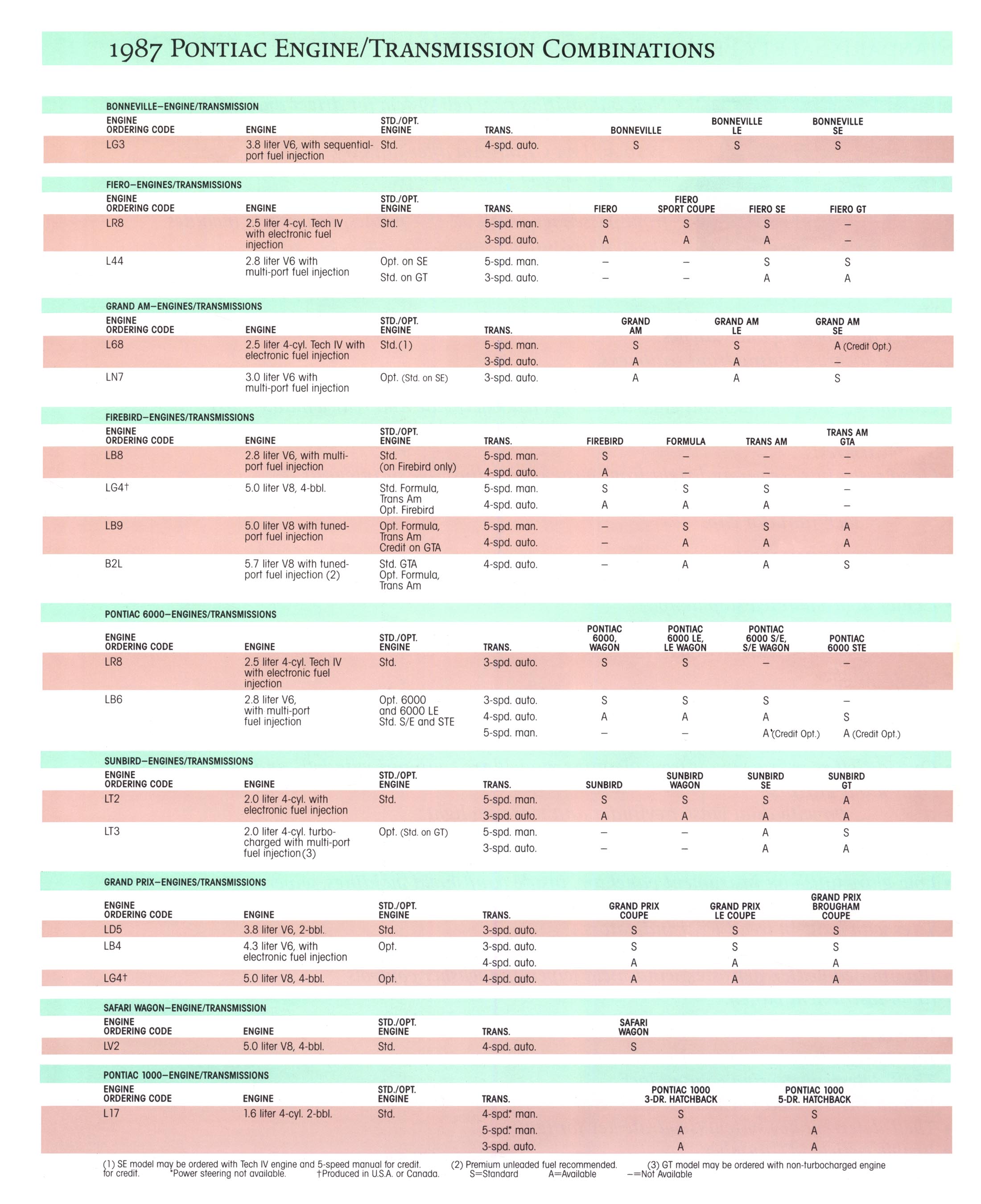 1987_Pontiac_Options_Selector-11