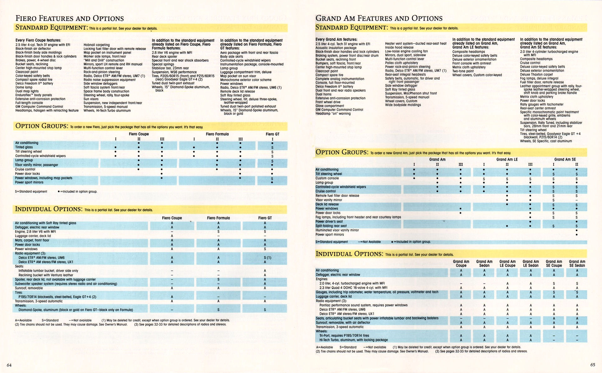 1988_Pontiac_Full_Line_Prestige-64-65