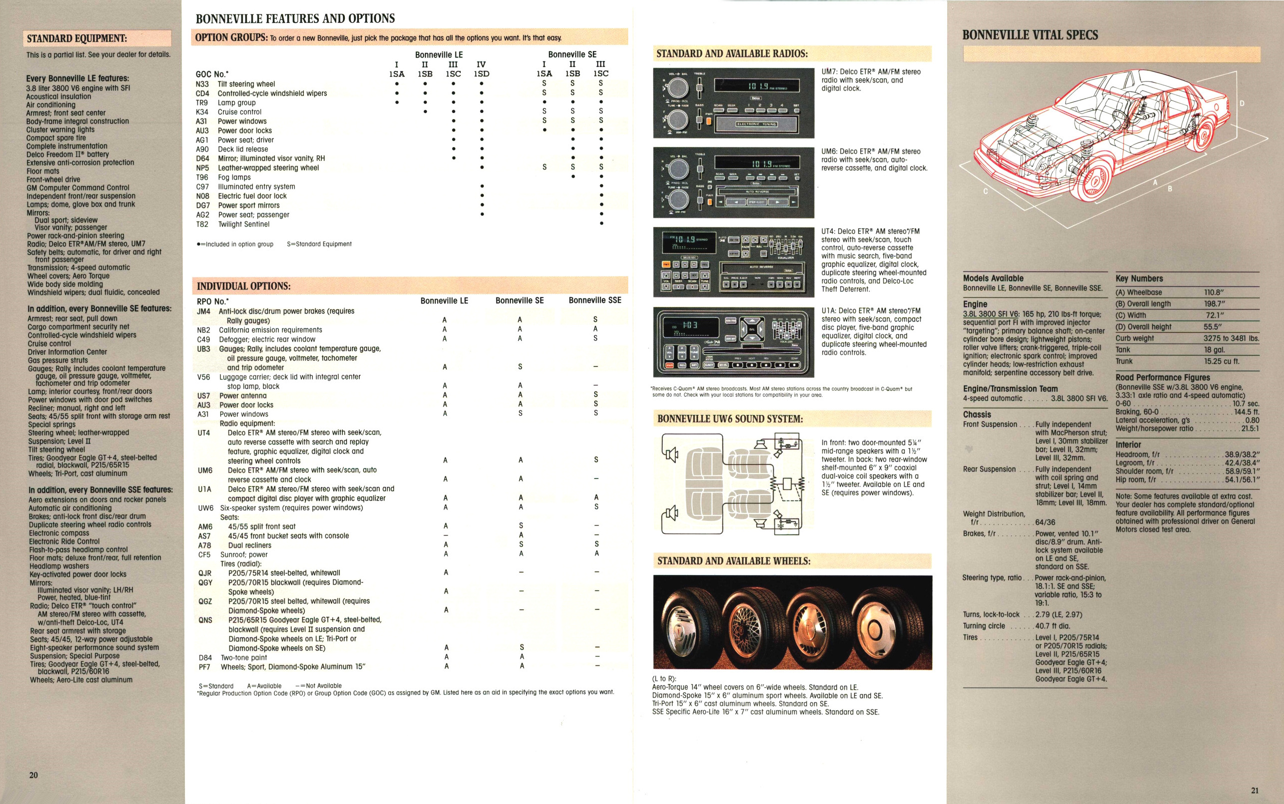 1989_Pontiac_Full_Line_Prestige-20-21