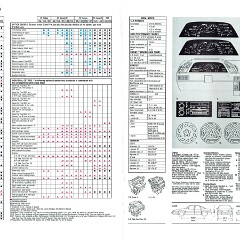 1991 Pontiac Full Line Prestige_Page_10