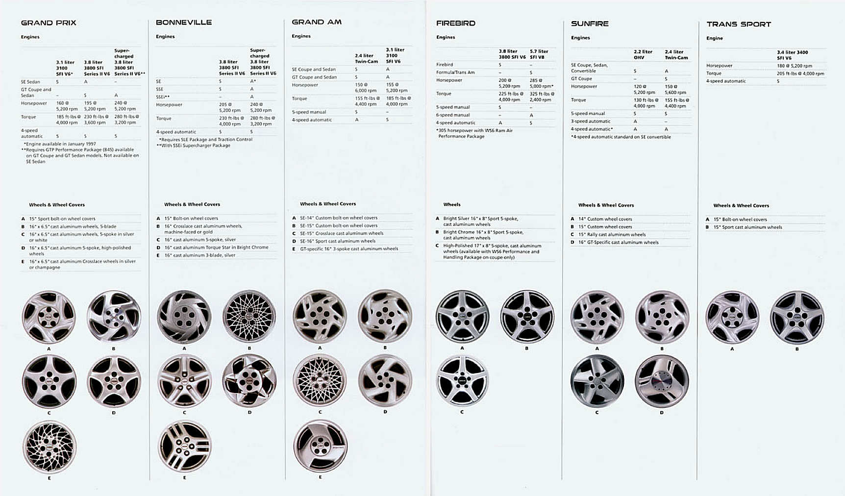1997_Pontiac_Full_Line-20-21