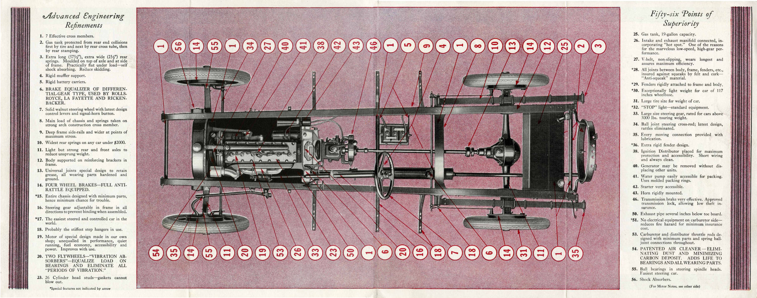 1923_Rickenbacker_Six_Foldout-b02-03