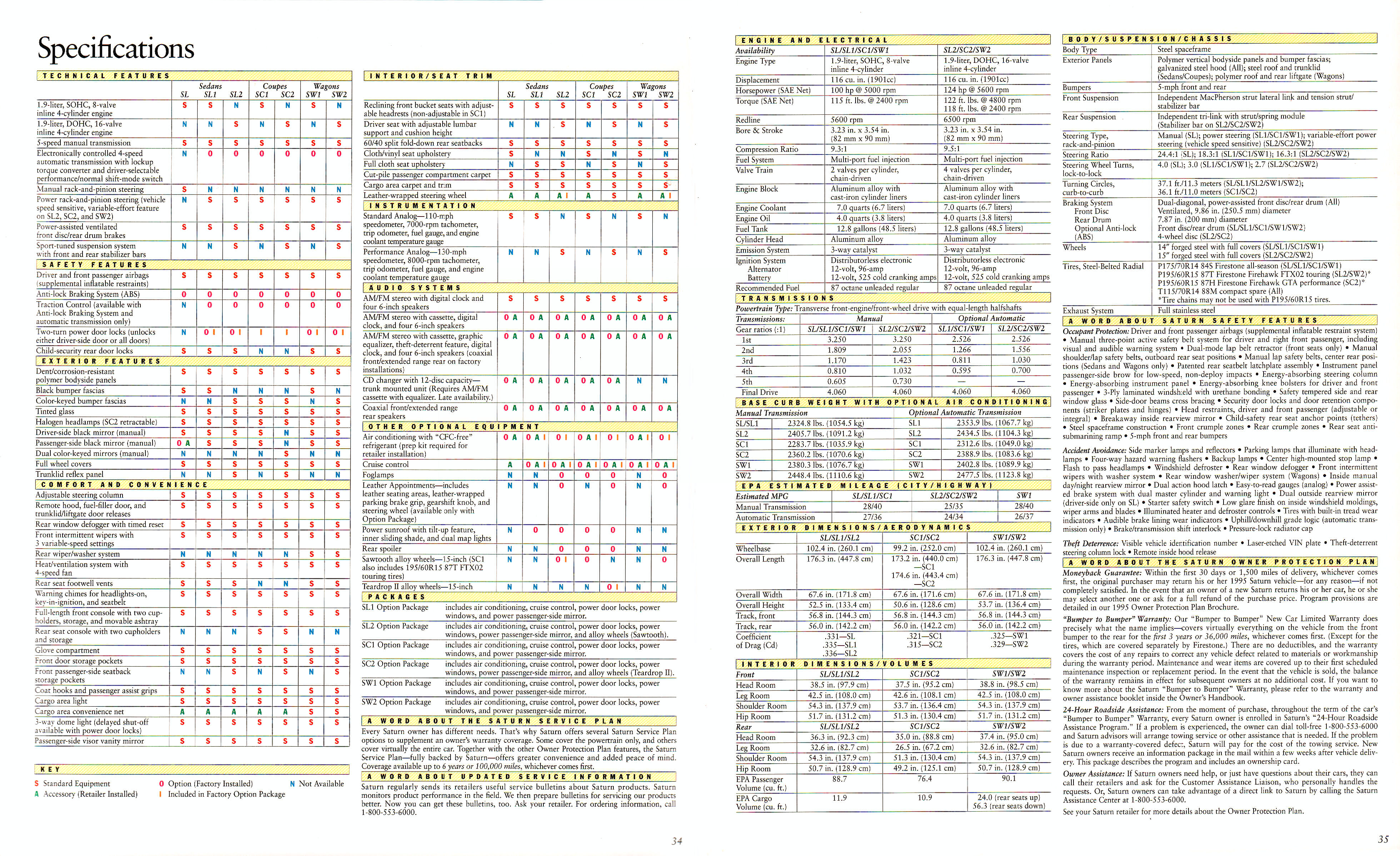 1995_Saturn_Full_Line_Prestige-34-35