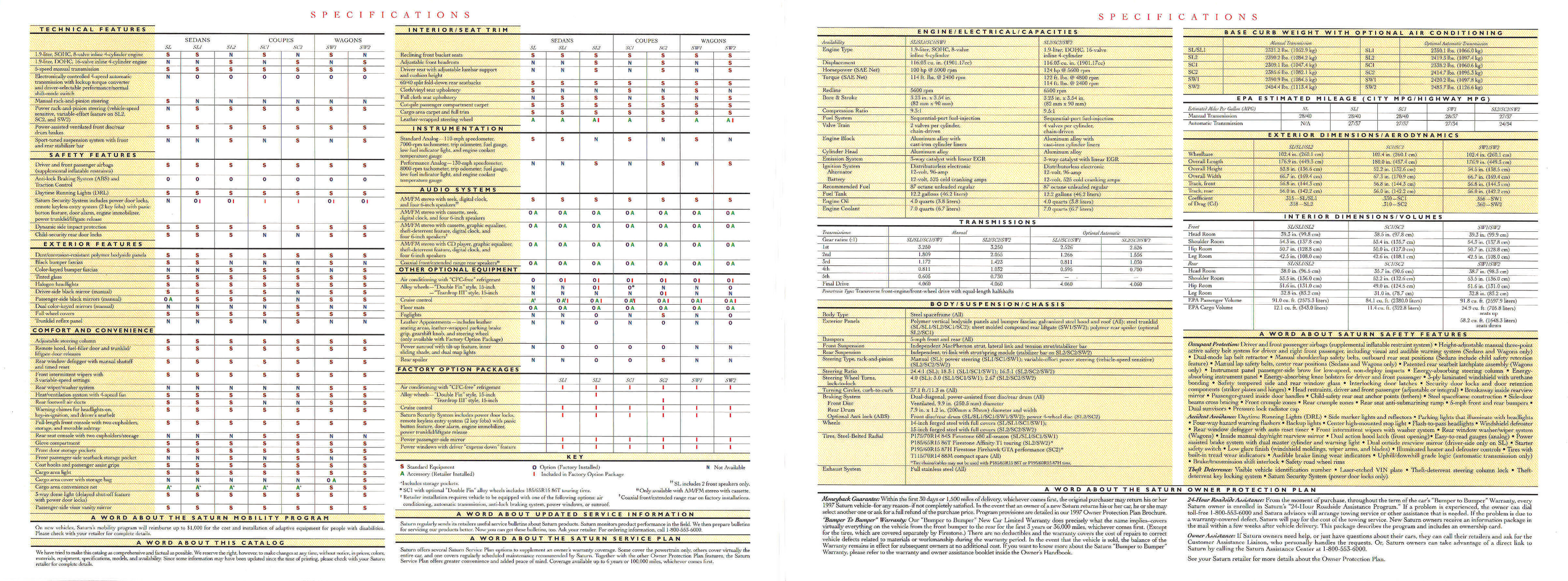 1997_Saturn_Full_Line-30-31