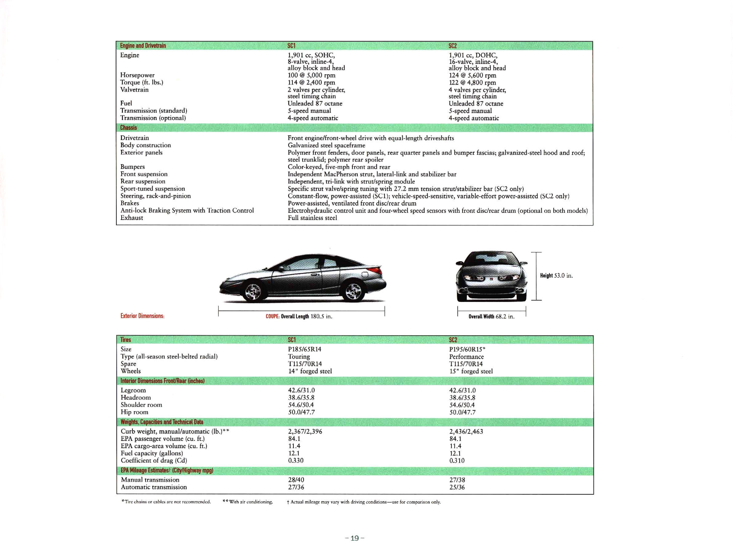 2001 Saturn 3-Door Prestige-19