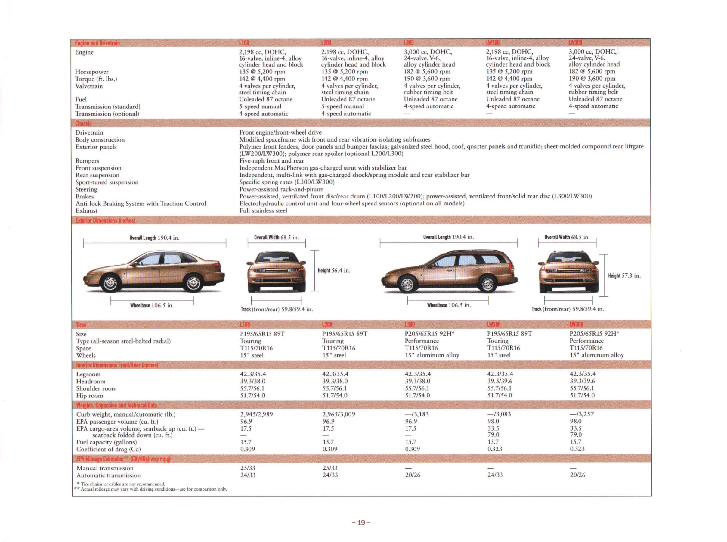 2001_Saturn_L-Series_Prestige-19