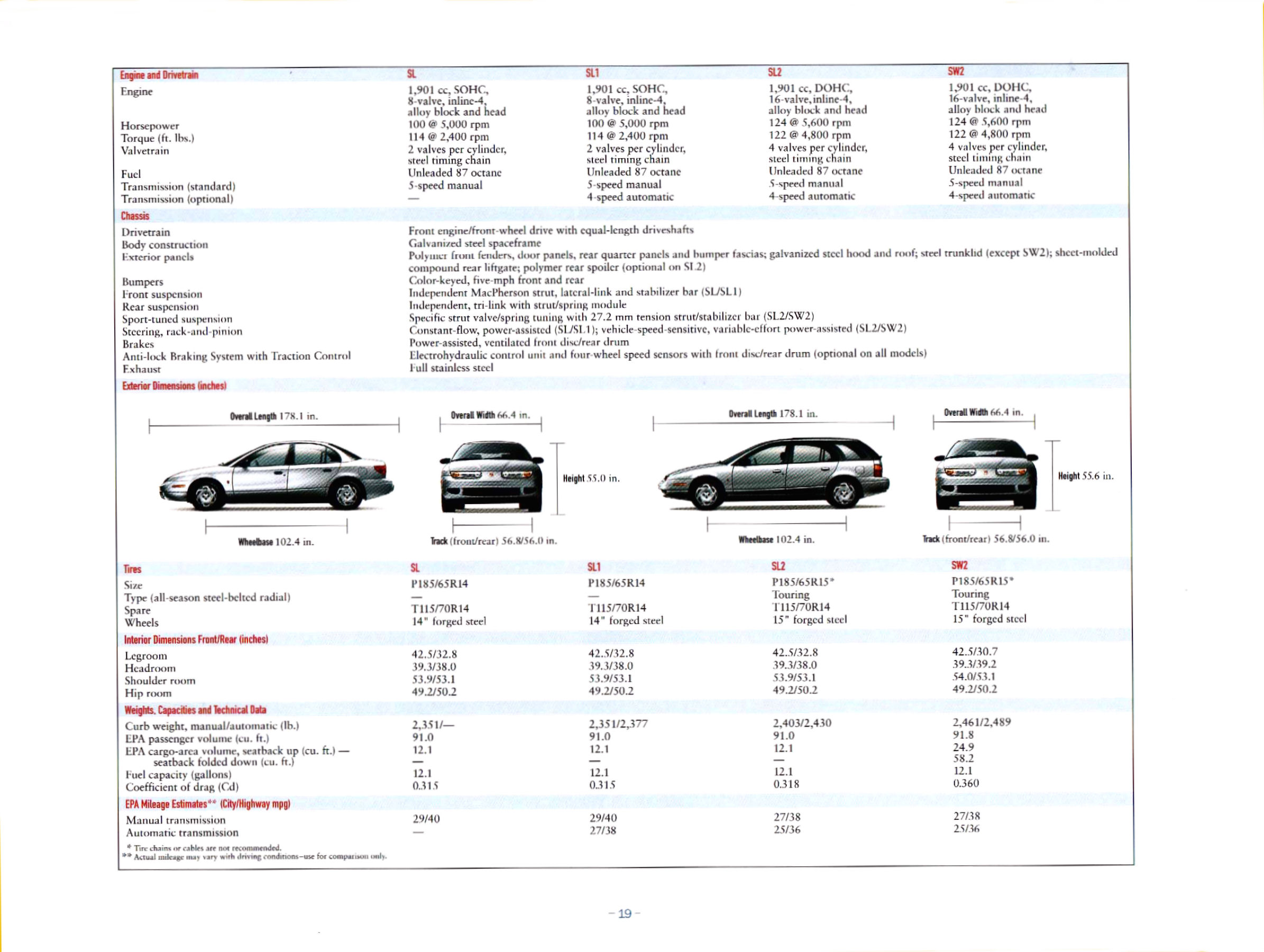 2001_Saturn_S-Series_Prestige-19