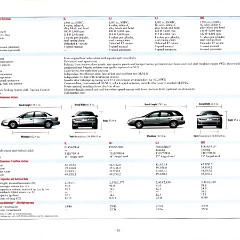 2001_Saturn_S-Series_Prestige-19