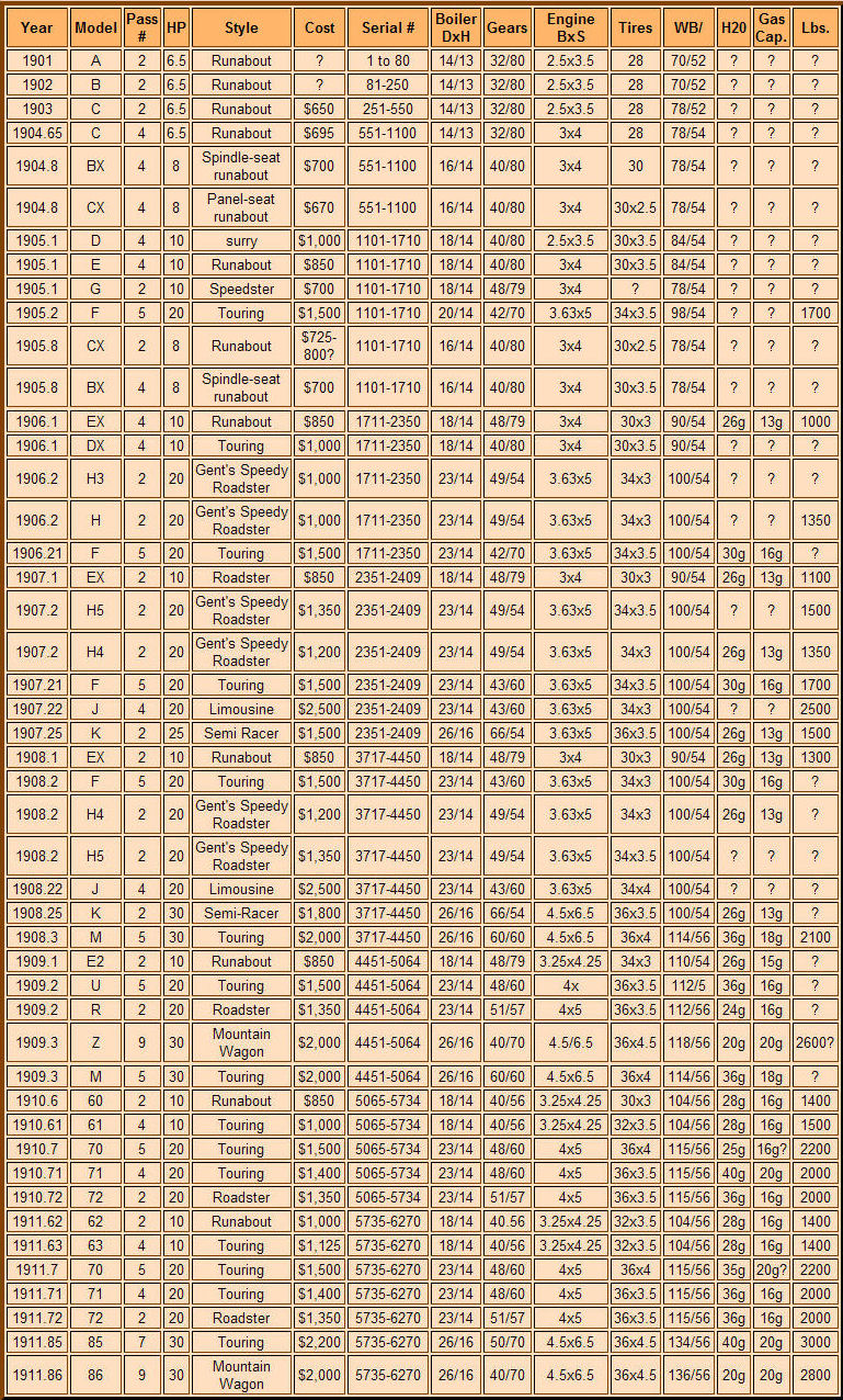 Stanley_Specs_1901-1911