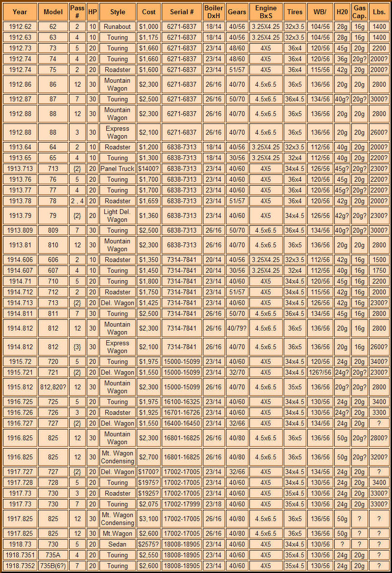 Stanley_Specs_1912-1918