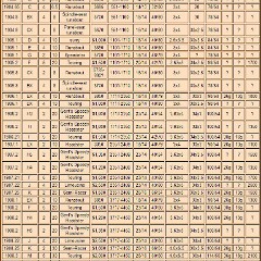 Stanley_Specs_1901-1911