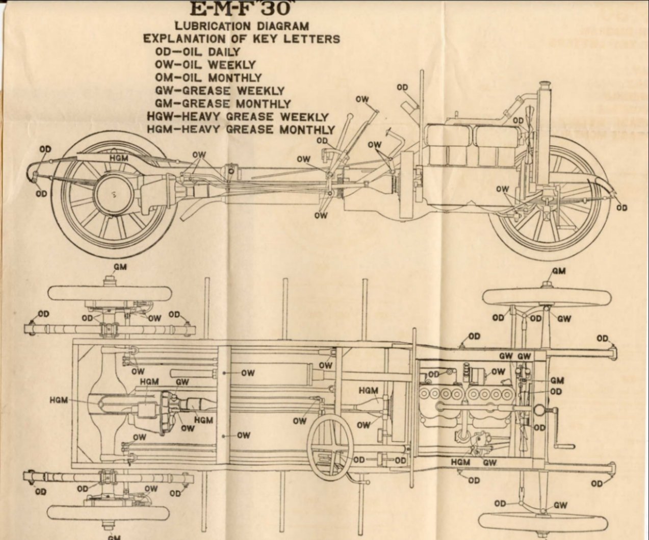 1911_E-M-F_30_Operation_Manual-25