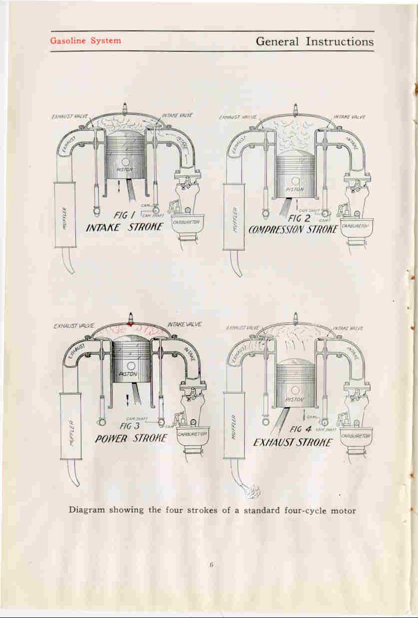 1912_E-M-F_30_Operation_Manual-06