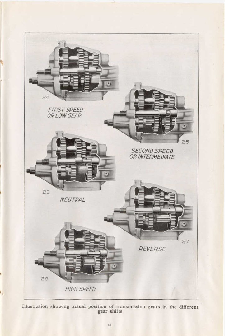 1912_E-M-F_30_Operation_Manual-41