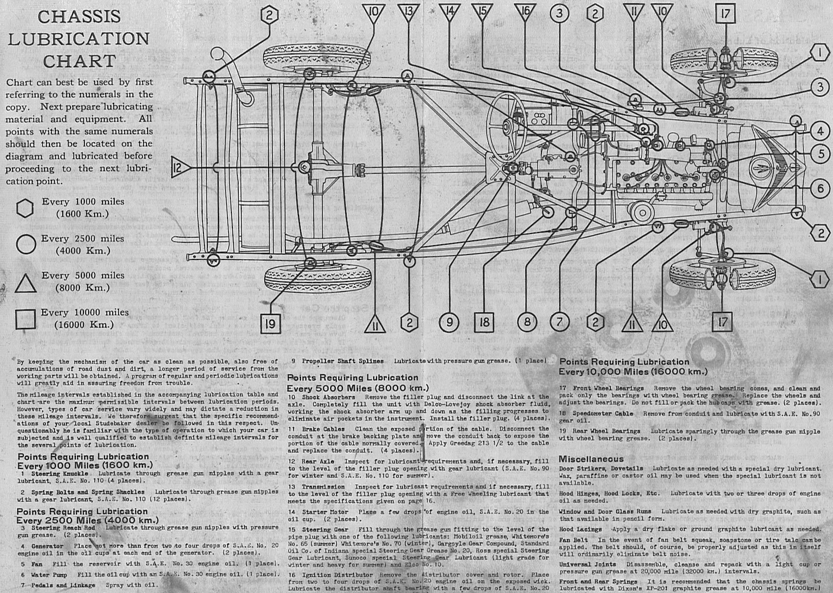 1934_Studebaker_Dictator_Manual-08-09