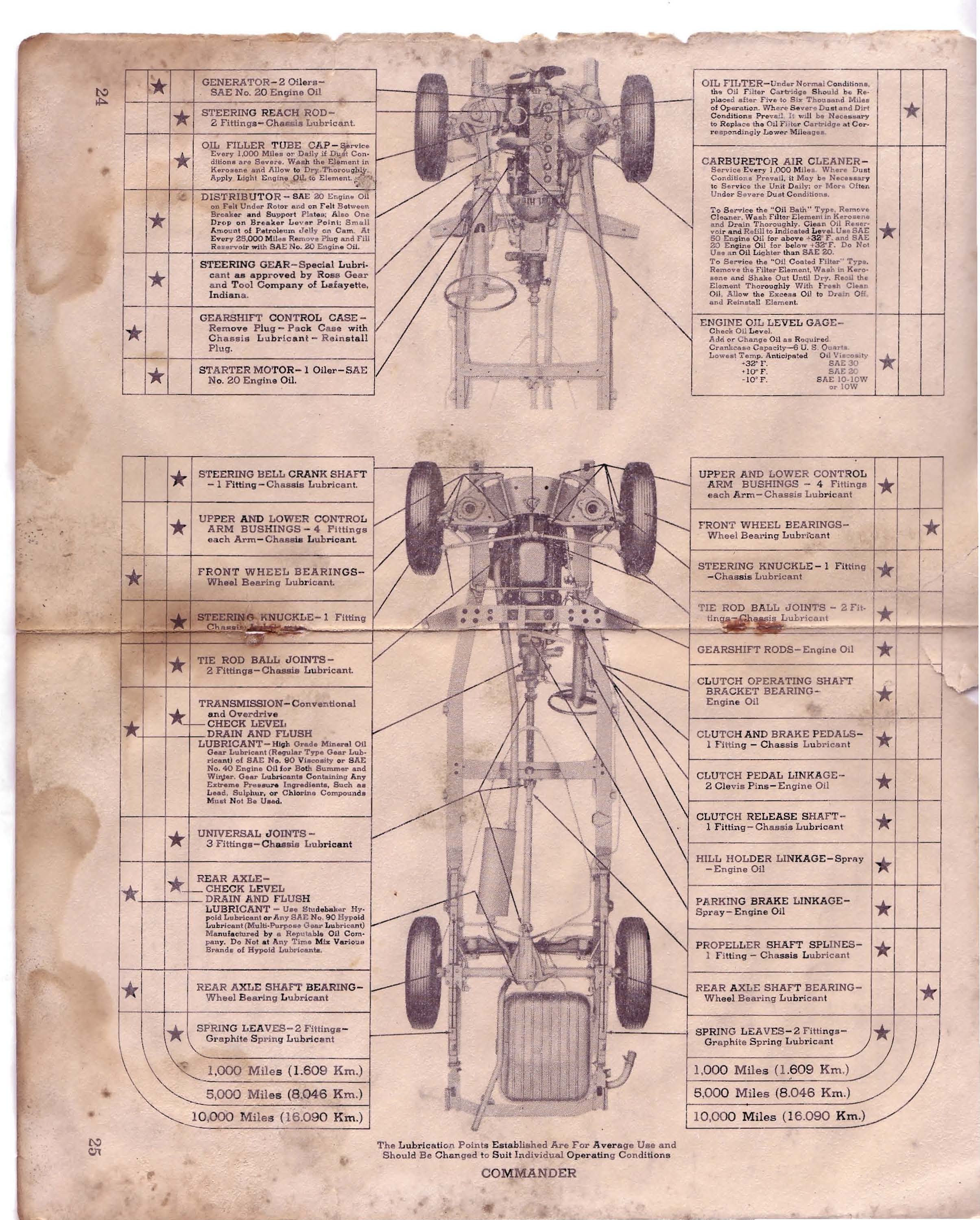 1950_Studebaker_Commander_Owners_Guide-26