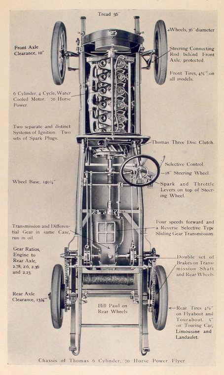 1909_Thomas_Flyer-08